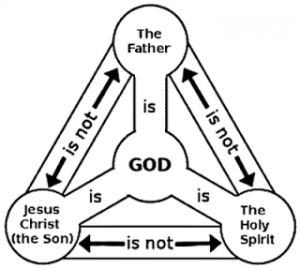 trinity explained